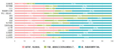 2016年中國互聯(lián)網(wǎng)產(chǎn)品經(jīng)理生存現(xiàn)狀 薪資、地域分布與職業(yè)洞察
