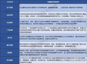 國內區塊鏈概念上市公司 互聯網行業應用為何獨占鰲頭？