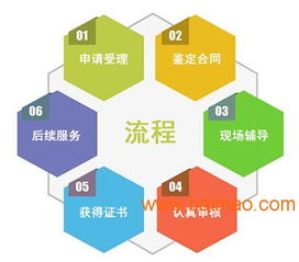 廣州環(huán)境標(biāo)志認(rèn)證 全流程解析、廠家選擇與成本考量